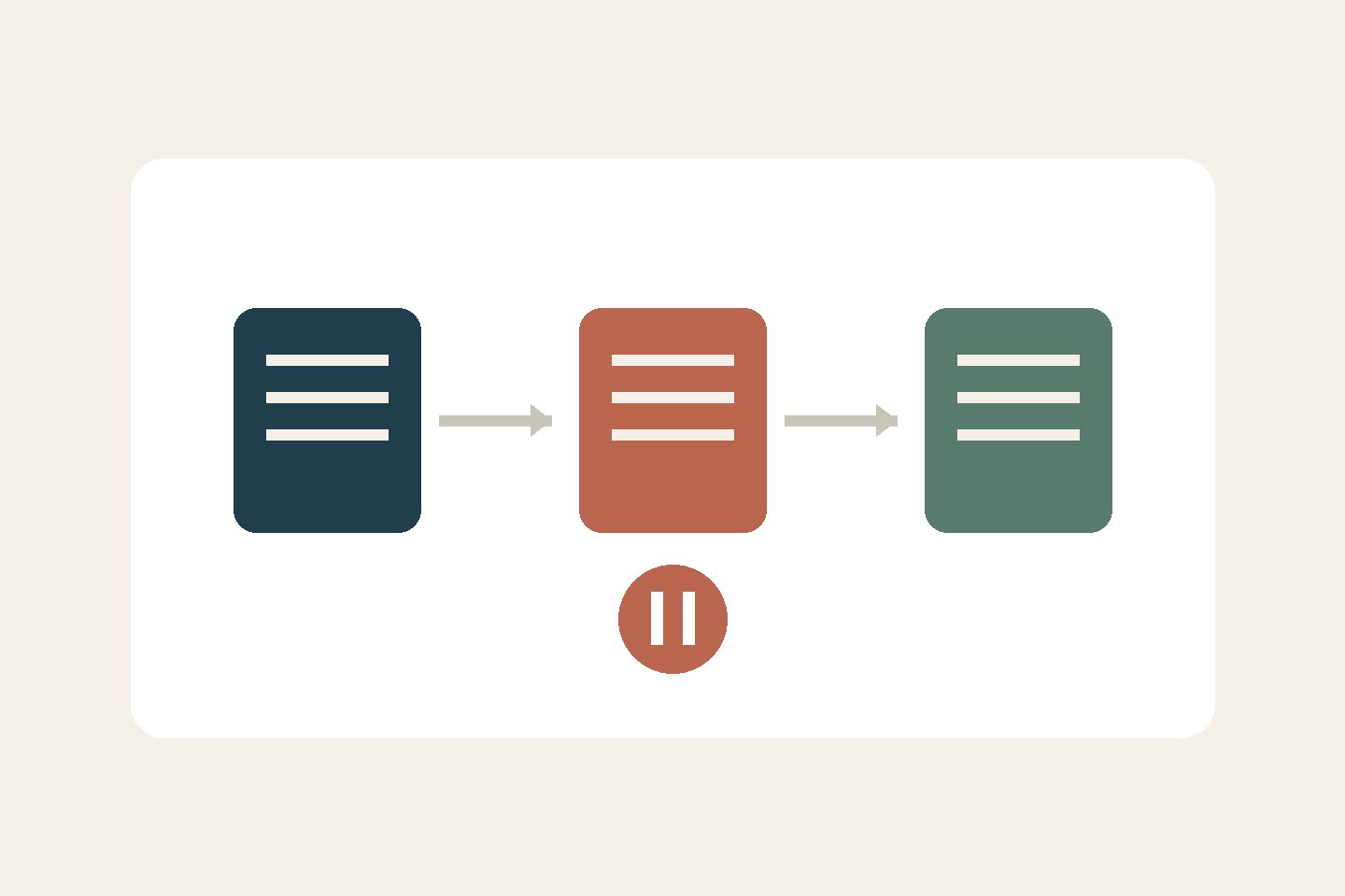 AI-assisted illustration: three workflow stages with a pause symbol before recovery